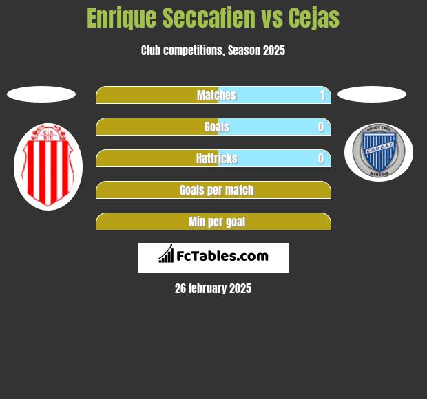 Enrique Seccafien vs Cejas h2h player stats