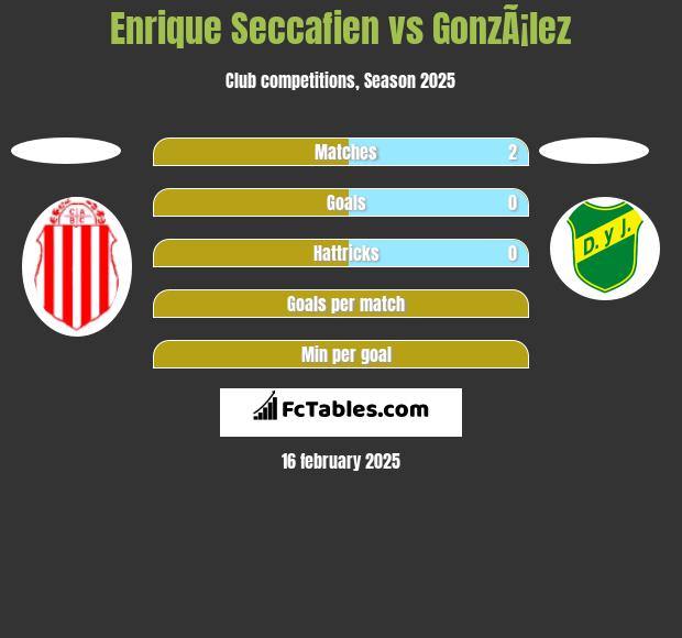 Enrique Seccafien vs GonzÃ¡lez h2h player stats