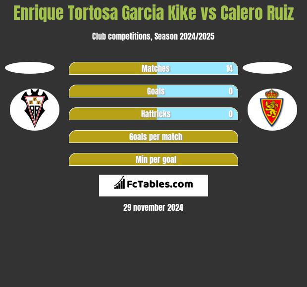 Enrique Tortosa Garcia Kike vs Calero Ruiz h2h player stats