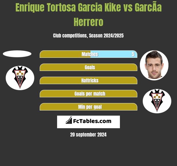 Enrique Tortosa Garcia Kike vs GarcÃ­a Herrero h2h player stats