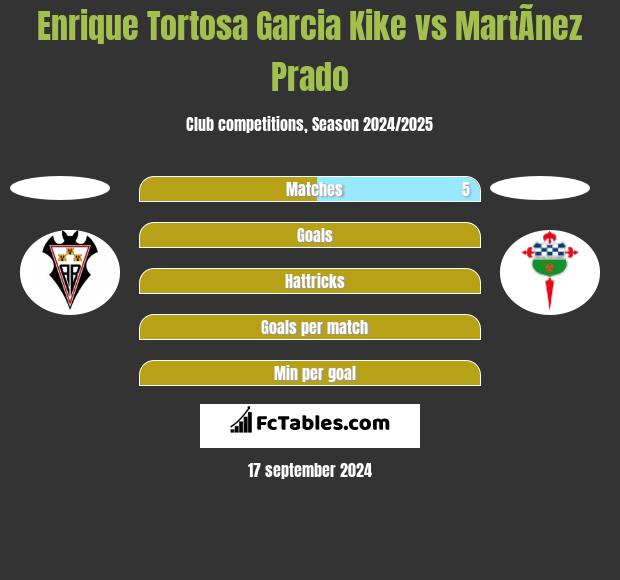 Enrique Tortosa Garcia Kike vs MartÃ­nez Prado h2h player stats