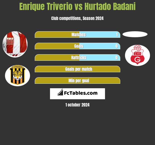 Enrique Triverio vs Hurtado Badani h2h player stats