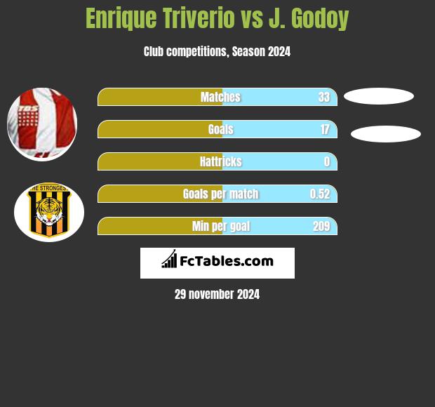 Enrique Triverio vs J.  Godoy h2h player stats