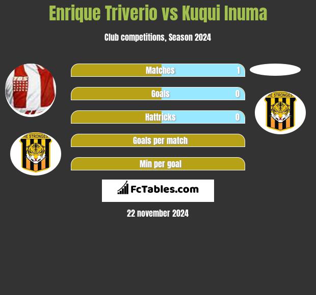 Enrique Triverio vs Kuqui Inuma h2h player stats