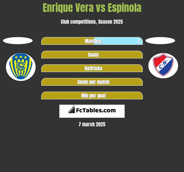 Enrique Vera vs Espinola h2h player stats