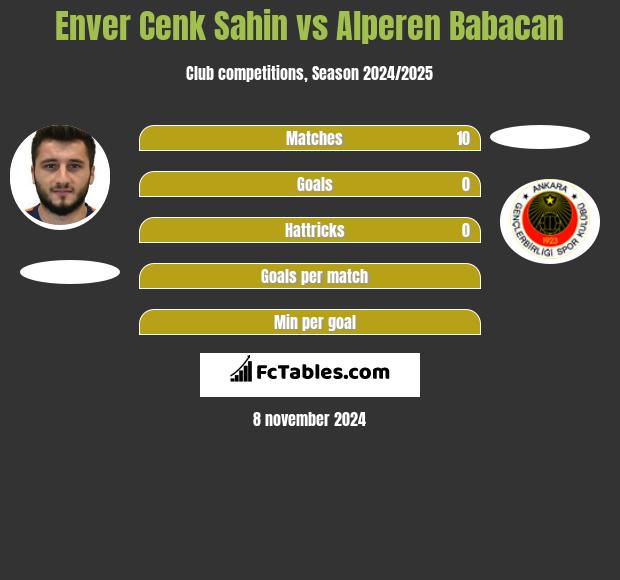 Enver Cenk Sahin vs Alperen Babacan h2h player stats