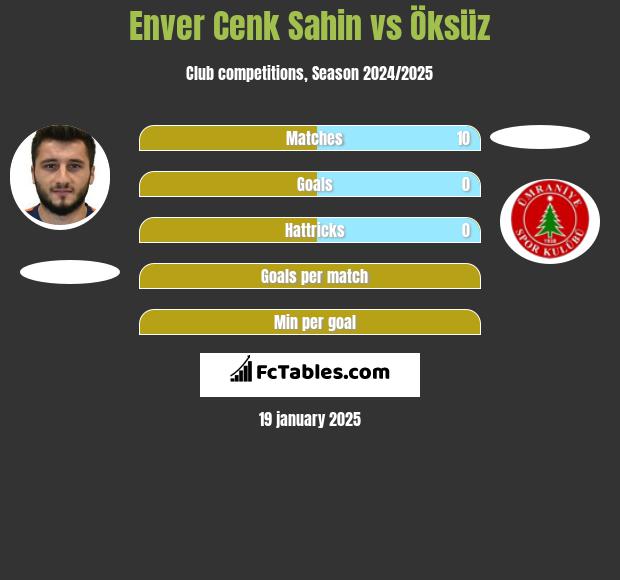 Enver Cenk Sahin vs Öksüz h2h player stats