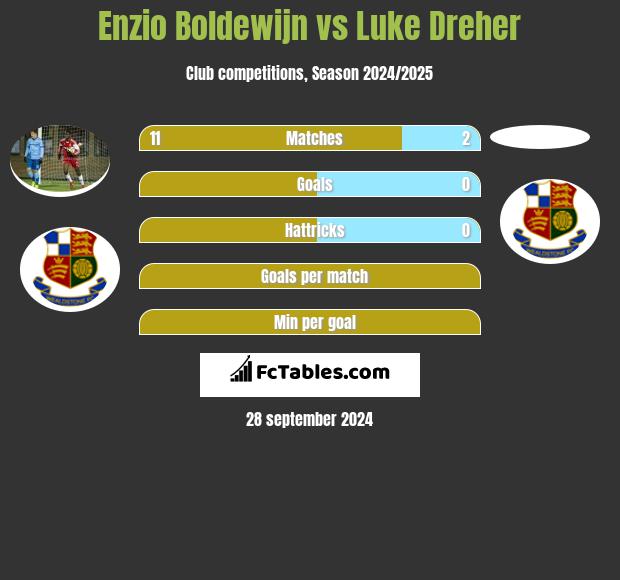 Enzio Boldewijn vs Luke Dreher h2h player stats