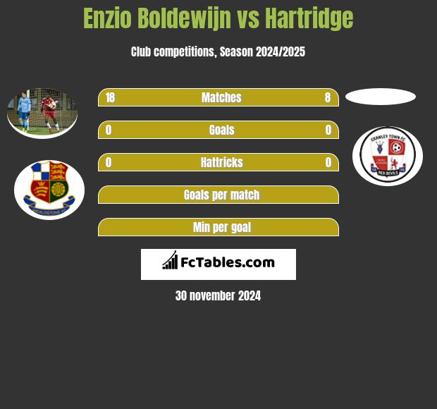 Enzio Boldewijn vs Hartridge h2h player stats