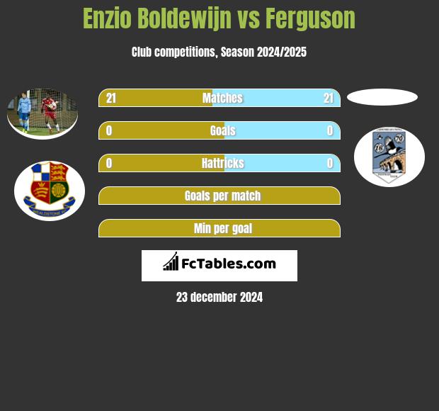 Enzio Boldewijn vs Ferguson h2h player stats