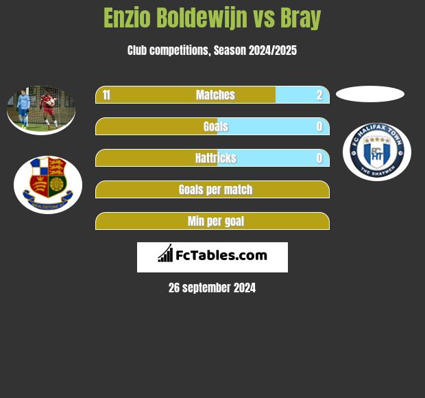 Enzio Boldewijn vs Bray h2h player stats