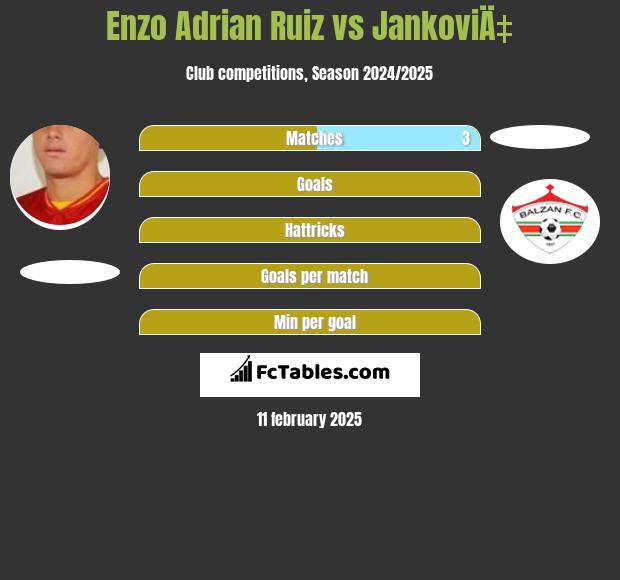 Enzo Adrian Ruiz vs JankoviÄ‡ h2h player stats