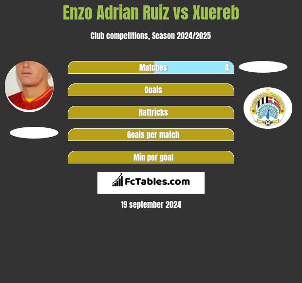 Enzo Adrian Ruiz vs Xuereb h2h player stats