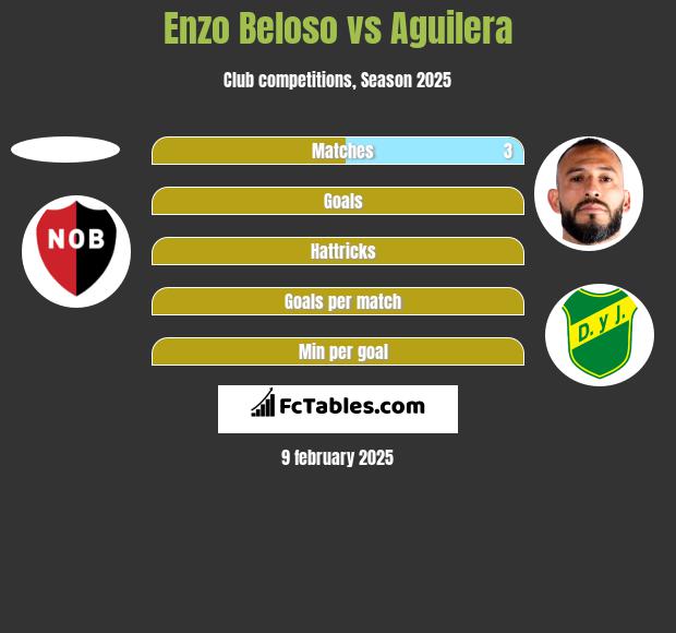 Enzo Beloso vs Aguilera h2h player stats