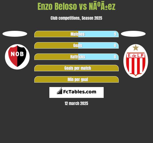 Enzo Beloso vs NÃºÃ±ez h2h player stats