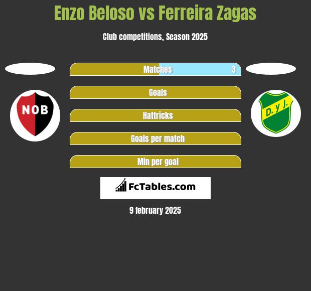 Enzo Beloso vs Ferreira Zagas h2h player stats