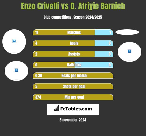 Enzo Crivelli vs D. Afriyie Barnieh h2h player stats