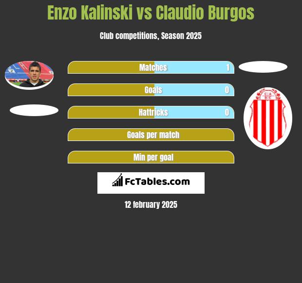 Enzo Kalinski vs Claudio Burgos h2h player stats