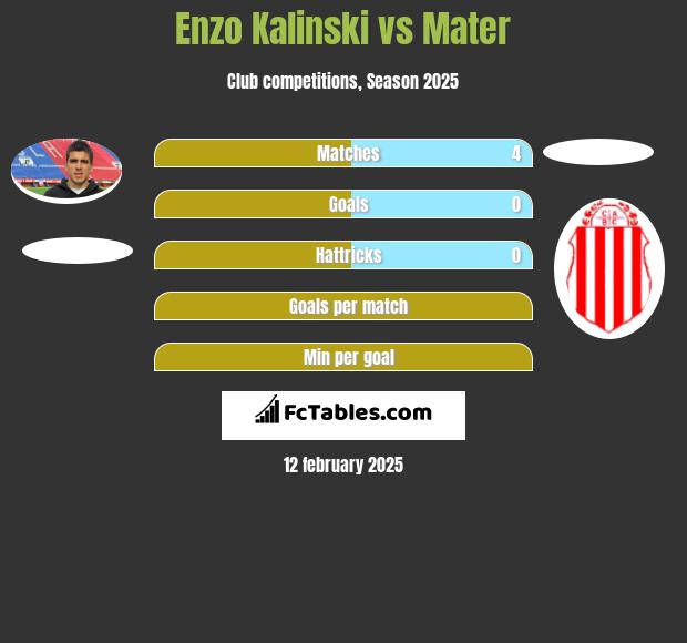 Enzo Kalinski vs Mater h2h player stats