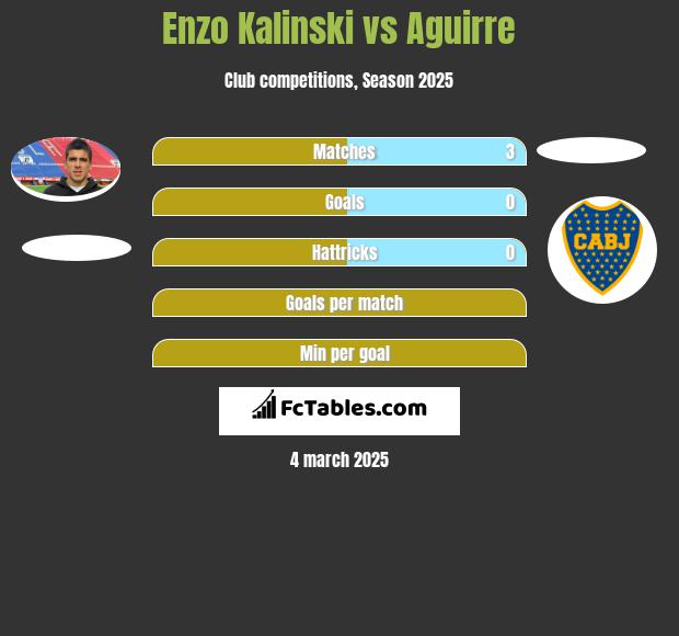 Enzo Kalinski vs Aguirre h2h player stats