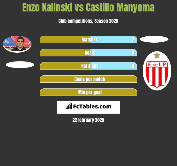 Enzo Kalinski vs Castillo Manyoma h2h player stats