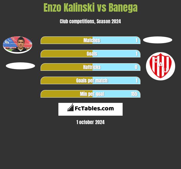 Enzo Kalinski vs Banega h2h player stats