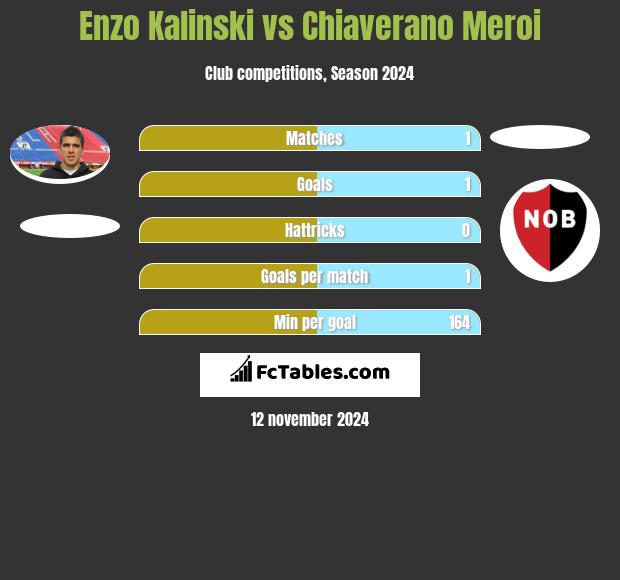 Enzo Kalinski vs Chiaverano Meroi h2h player stats