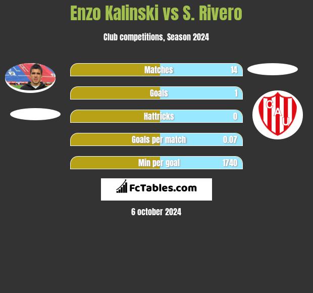 Enzo Kalinski vs S. Rivero h2h player stats