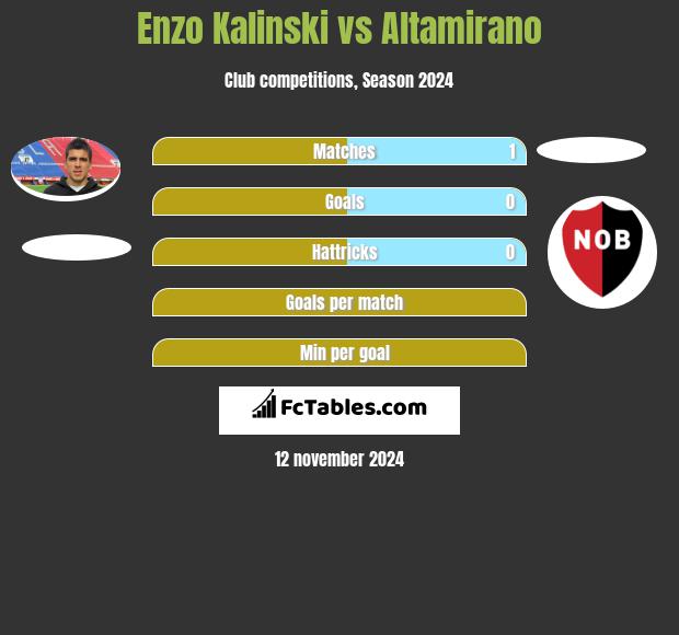 Enzo Kalinski vs Altamirano h2h player stats