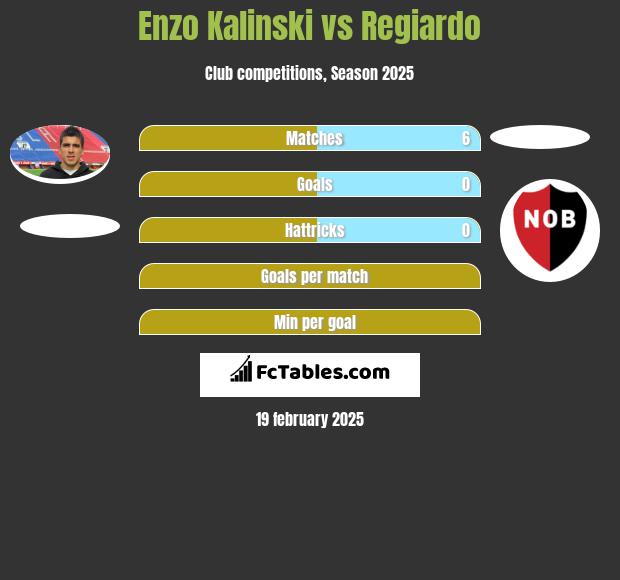 Enzo Kalinski vs Regiardo h2h player stats