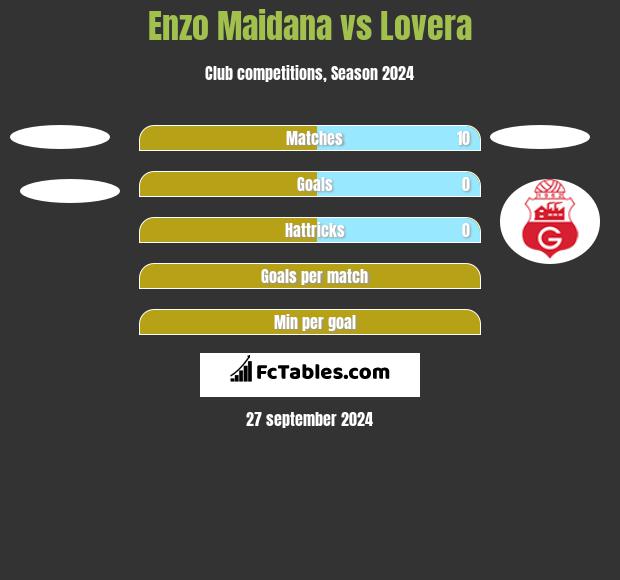 Enzo Maidana vs Lovera h2h player stats