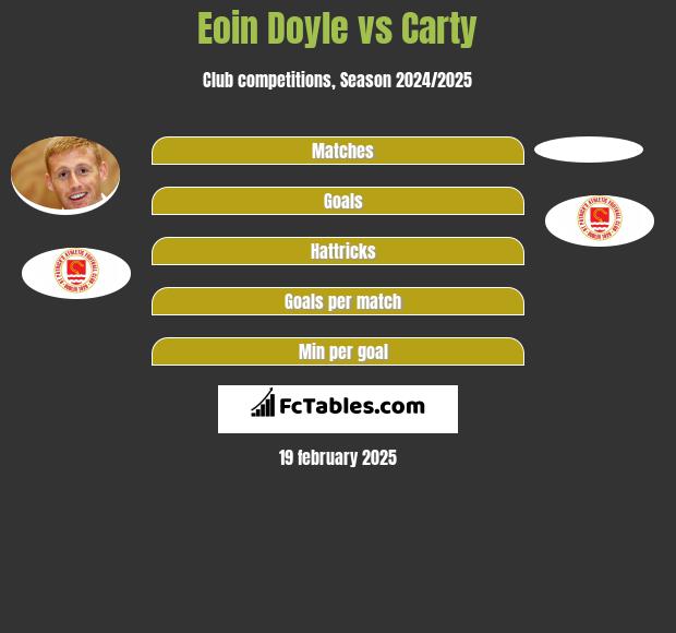 Eoin Doyle vs Carty h2h player stats