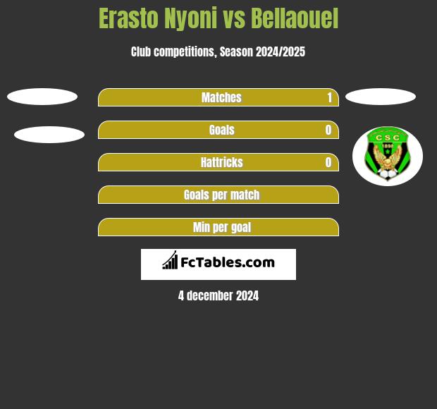 Erasto Nyoni vs Bellaouel h2h player stats