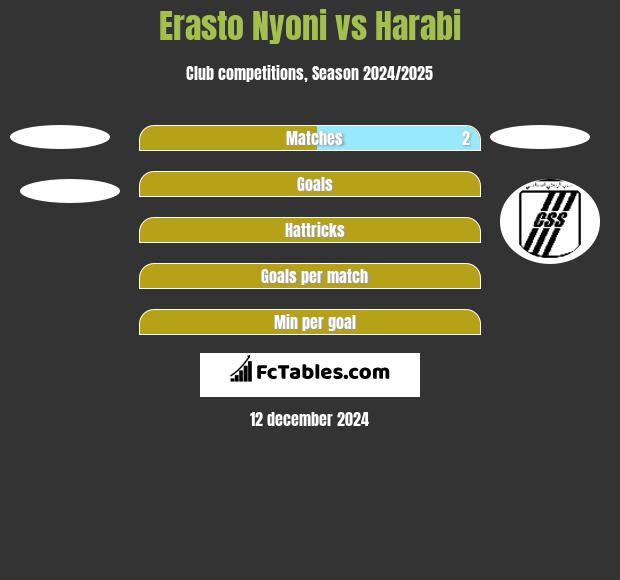 Erasto Nyoni vs Harabi h2h player stats