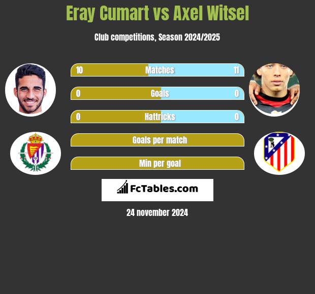 Eray Cumart vs Axel Witsel h2h player stats