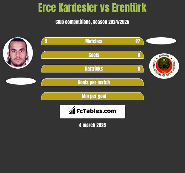 Erce Kardesler vs Erentürk h2h player stats