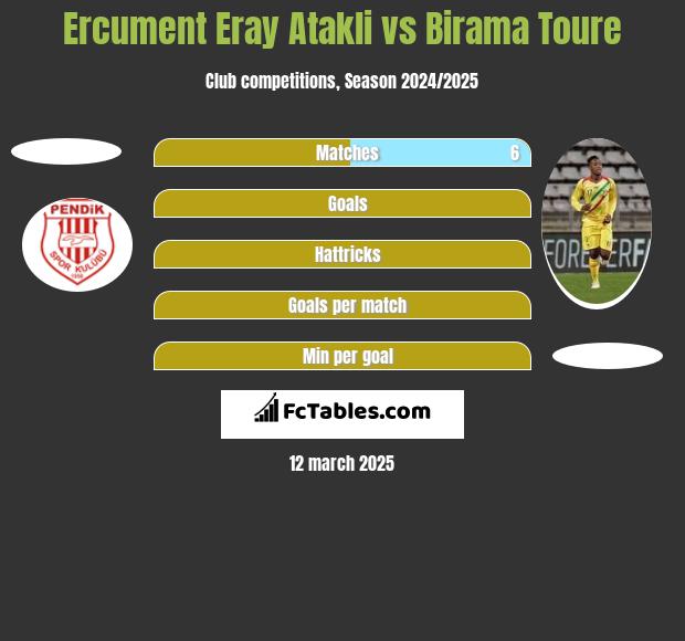 Ercument Eray Atakli vs Birama Toure h2h player stats