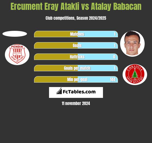 Ercument Eray Atakli vs Atalay Babacan h2h player stats