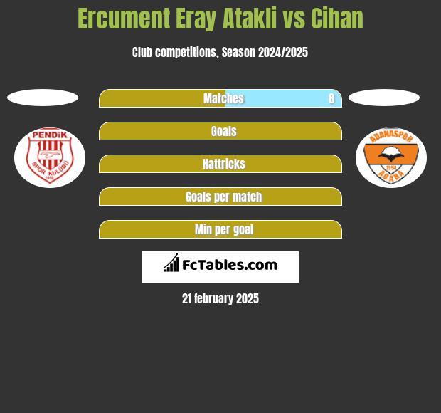 Ercument Eray Atakli vs Cihan h2h player stats