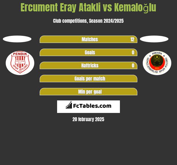 Ercument Eray Atakli vs Kemaloğlu h2h player stats