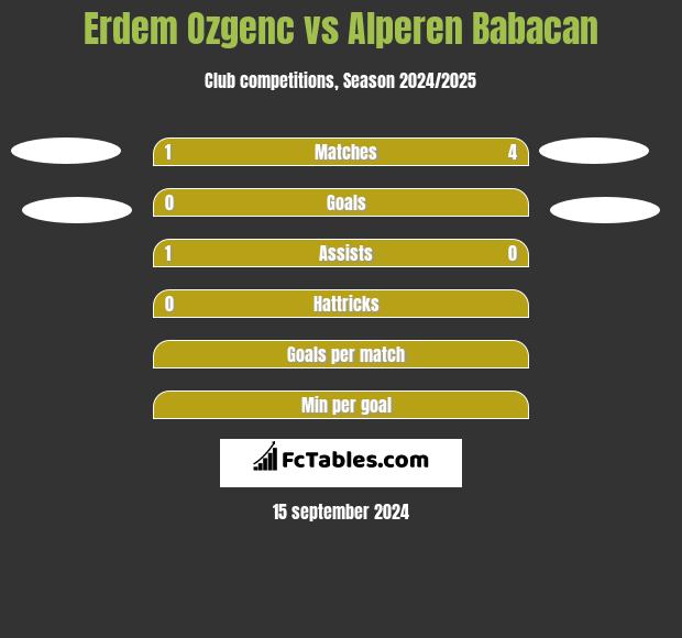 Erdem Ozgenc vs Alperen Babacan h2h player stats