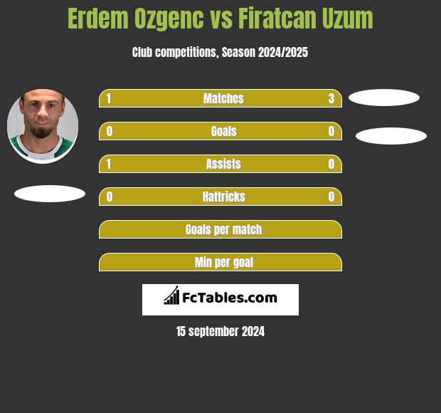 Erdem Ozgenc vs Firatcan Uzum h2h player stats