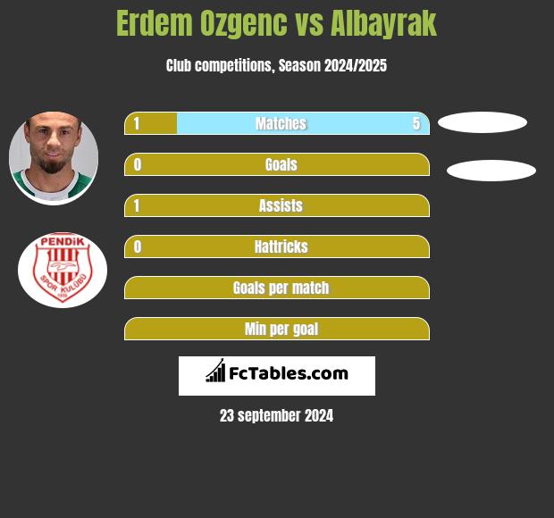 Erdem Ozgenc vs Albayrak h2h player stats