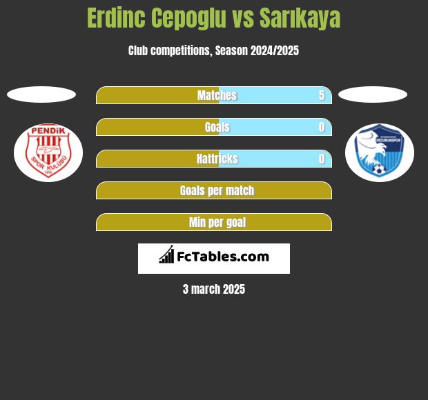 Erdinc Cepoglu vs Sarıkaya h2h player stats