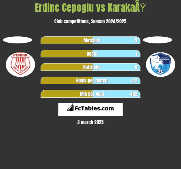 Erdinc Cepoglu vs KarakaÅŸ h2h player stats