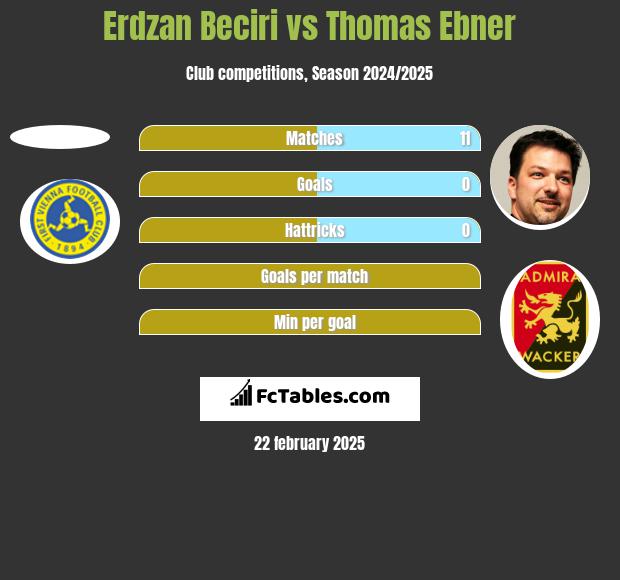 Erdzan Beciri vs Thomas Ebner h2h player stats