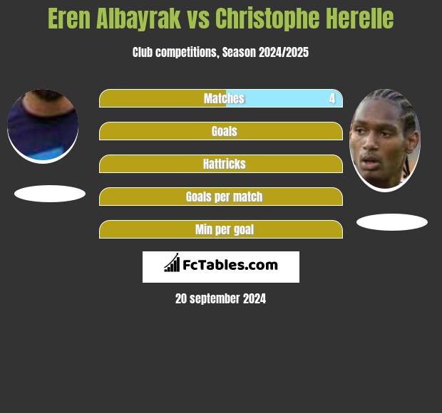 Eren Albayrak vs Christophe Herelle h2h player stats