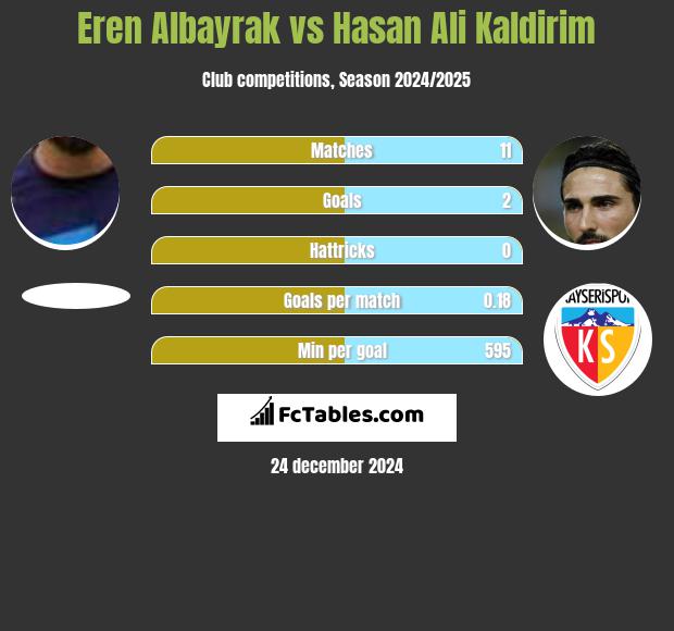 Eren Albayrak vs Hasan Ali Kaldirim h2h player stats