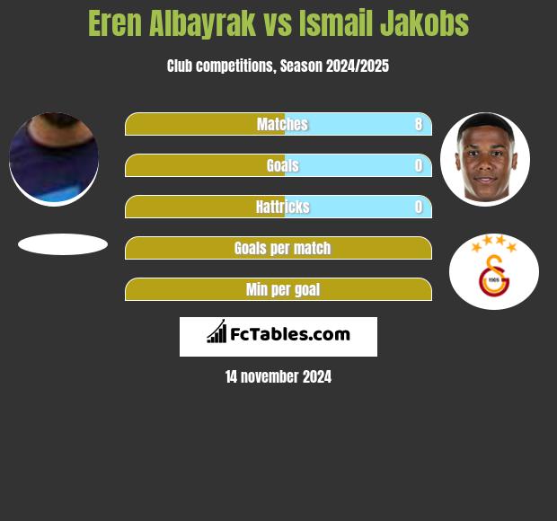 Eren Albayrak vs Ismail Jakobs h2h player stats