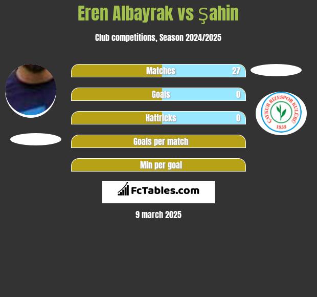 Eren Albayrak vs Şahin h2h player stats